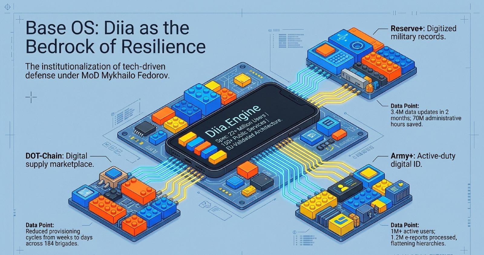 Ukraine Defence And GovTech Stack