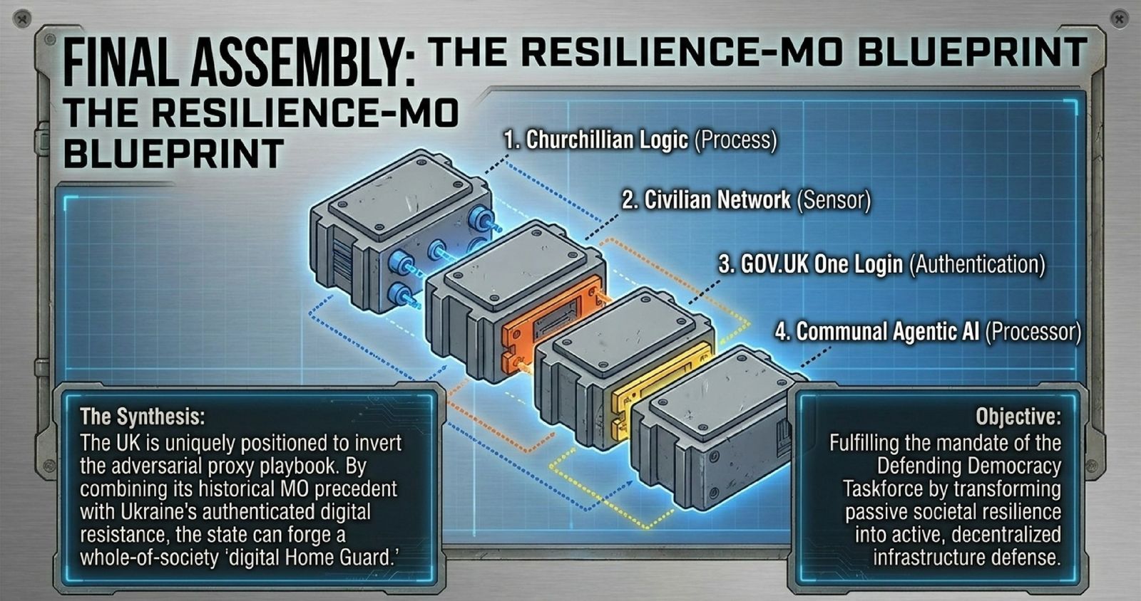 Readiness Map